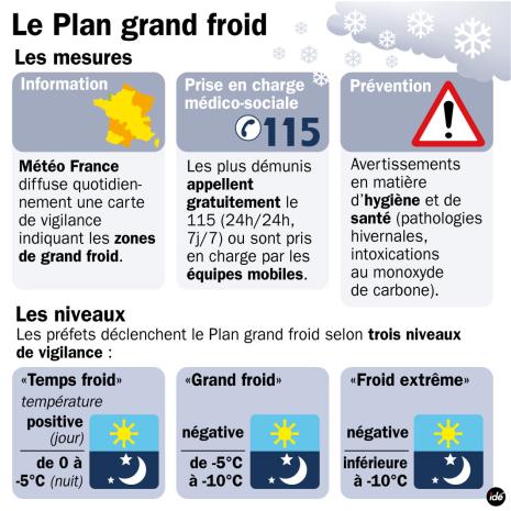 plan grand froid